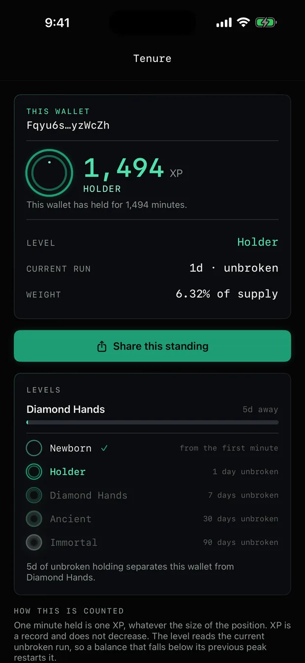 A wallet's tenure: XP, level, and the ladder to the next one.